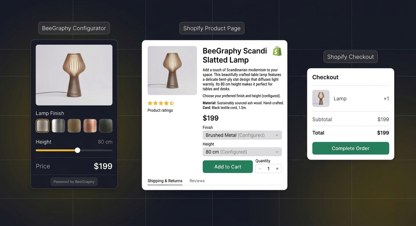 BeeGraphy Configurator to Shopify Product Page to Shopify Checkout flow